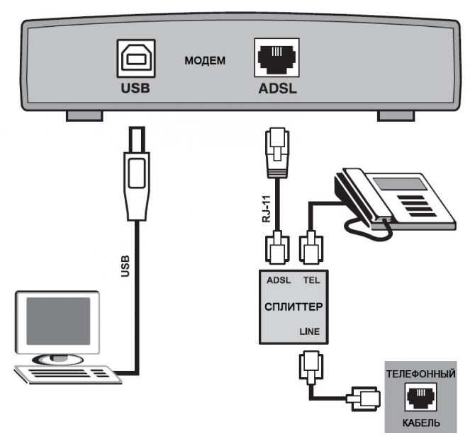 Ростелеком настройка wifi роутера: как подключить через модем если есть проводной интернет - подробная инструкция
