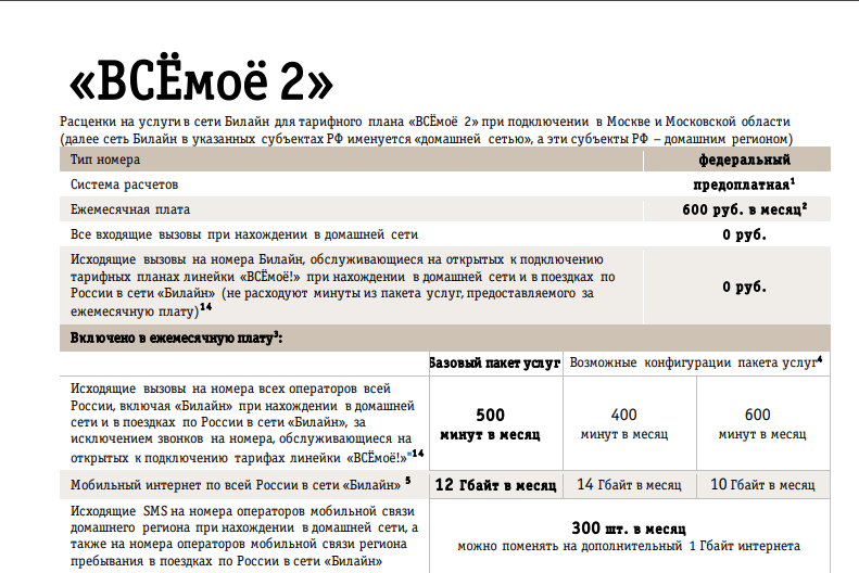 1 тариф на 2 номера. Мой Билайн 2 тариф. Билайн пакеты услуг. Пакет услуг базовый. Билайн тариф на 2 номера.