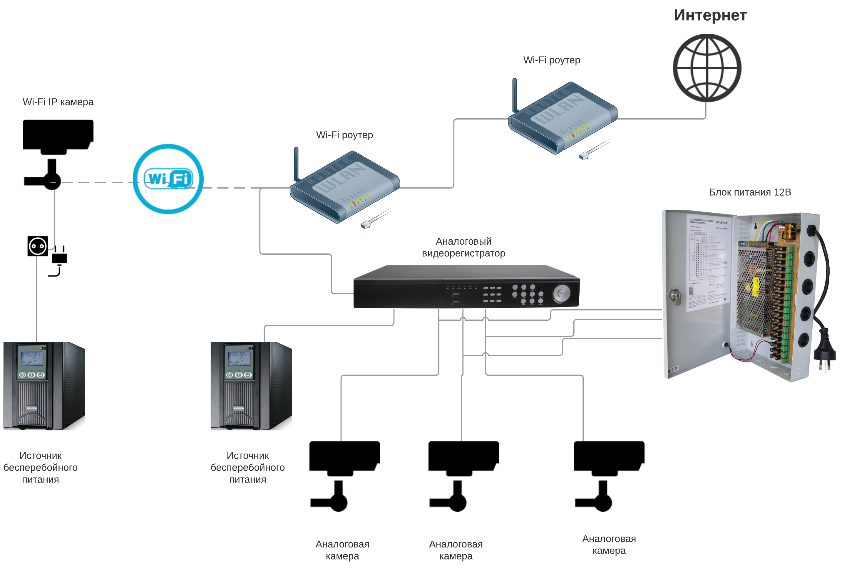 Ip телефон через wifi. Схема подключения IP камер к регистратору. Видеонаблюдение схема подключения камер IP К видеорегистратору. Схема подключения видеорегистратора к IP-камерам видеонаблюдения. Схема подключения IP камеры видеонаблюдения к роутеру.