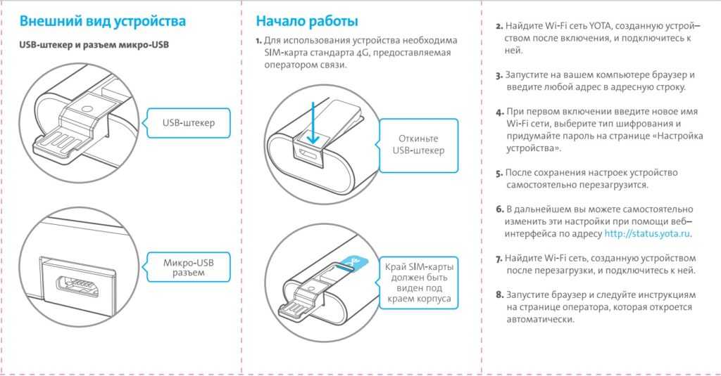 Yota-gid.ru. как активировать сим карту yota правильно? активация sim-карт йота