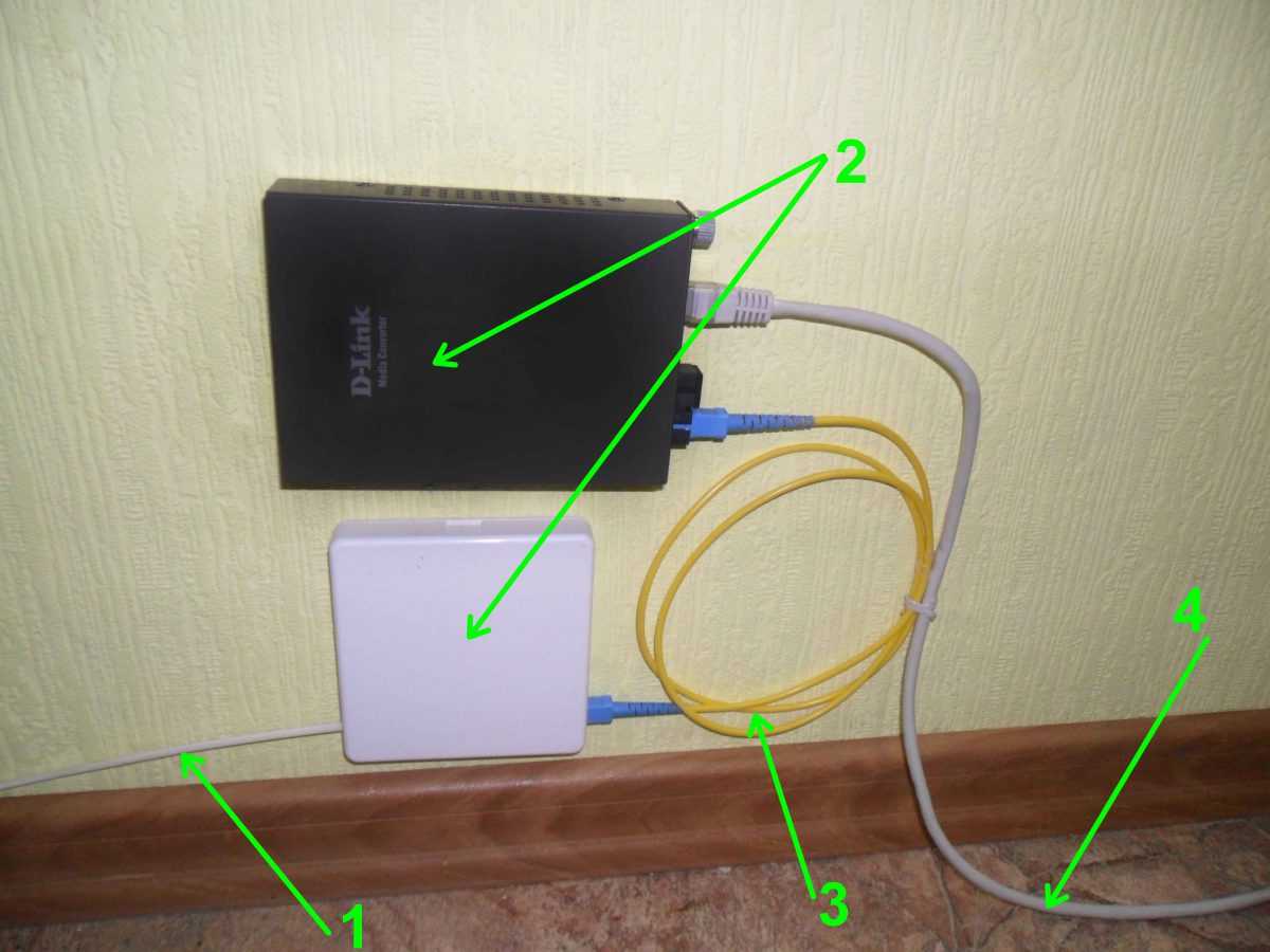 Как выбрать wifi роутер для оптоволокна