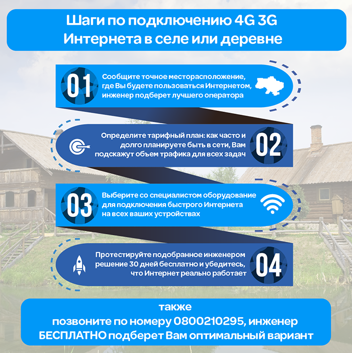 Подключить интернет в московской области. Подключение интернета в деревне. Подключение интернета в деревне схема. Высокоскоростной интернет в деревне. Интернет в деревне варианты.