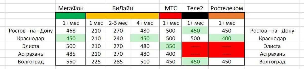 Мегафон тарифы москва и область в 2020 году