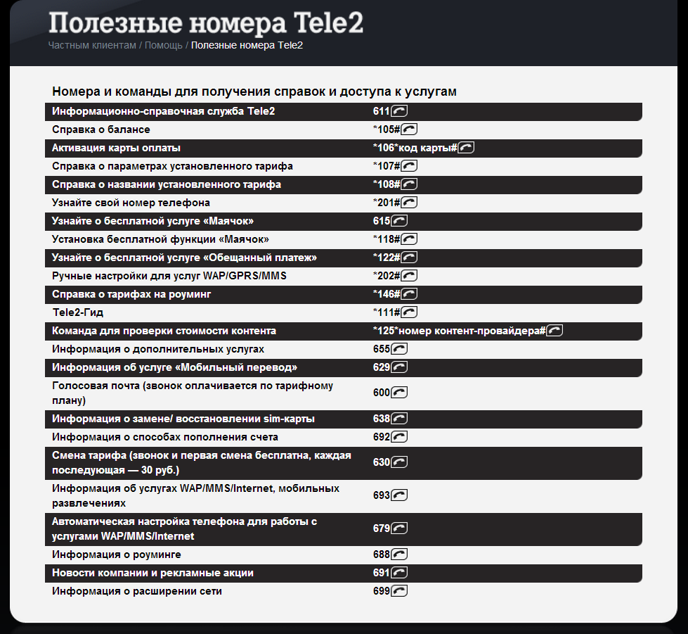 Полный список ussd команд на теле2