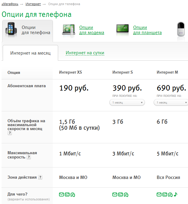 Интернет-опция мегафон «интернет по россии»