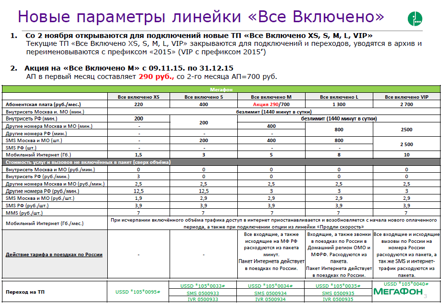 Тарифный план базовый мегафон