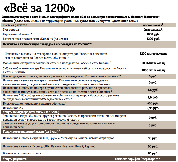Тариф билайн все за 600 рублей в месяц — подробное описание