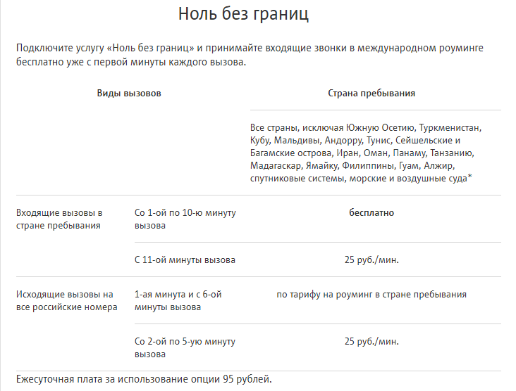 Ноль без границ мтс условия 2024. Ноль без границ МТС. Подключить ноль без границ. Ноль без границ МТС подключить. Подключить 0 без границ МТС.