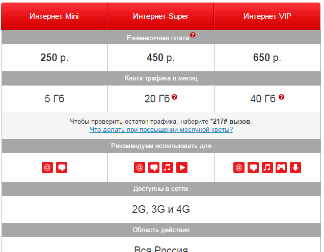 Тарифы москва безлимитный интернет для смартфона