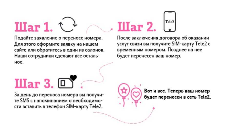 Перейти на теле2 с сохранением своего номера