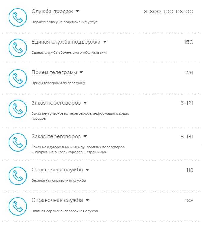Номер телефона ростелеком нижегородская область