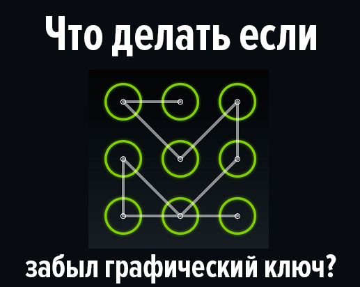 Как поставить пароль на вк на айфоне, андроиде или компьютере