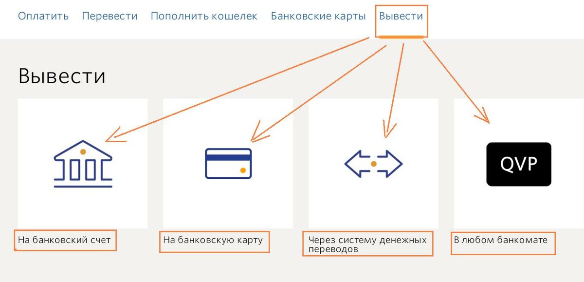 Пушкинская карта вывод денег