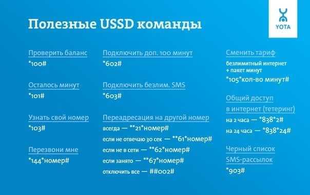 Команды yota.ussd или как узнать|yota-faq.ru баланс,минуты,трафик,телефон и номер