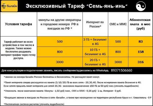 Обман с бонусной программой "безумные дни" – отзыв о компании билайн | банки.ру
