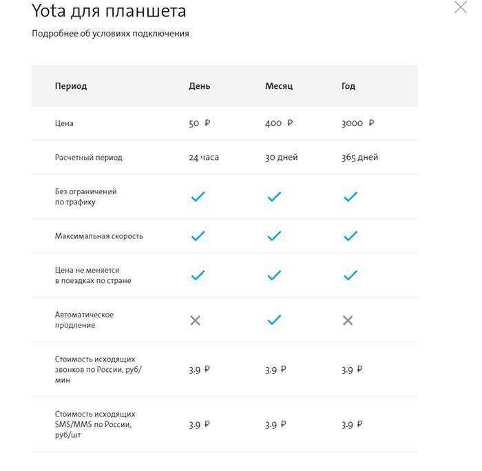 Тарифы yota сим | yota-faq.ru это тарифы,покрытие,помощь,настройки и программы