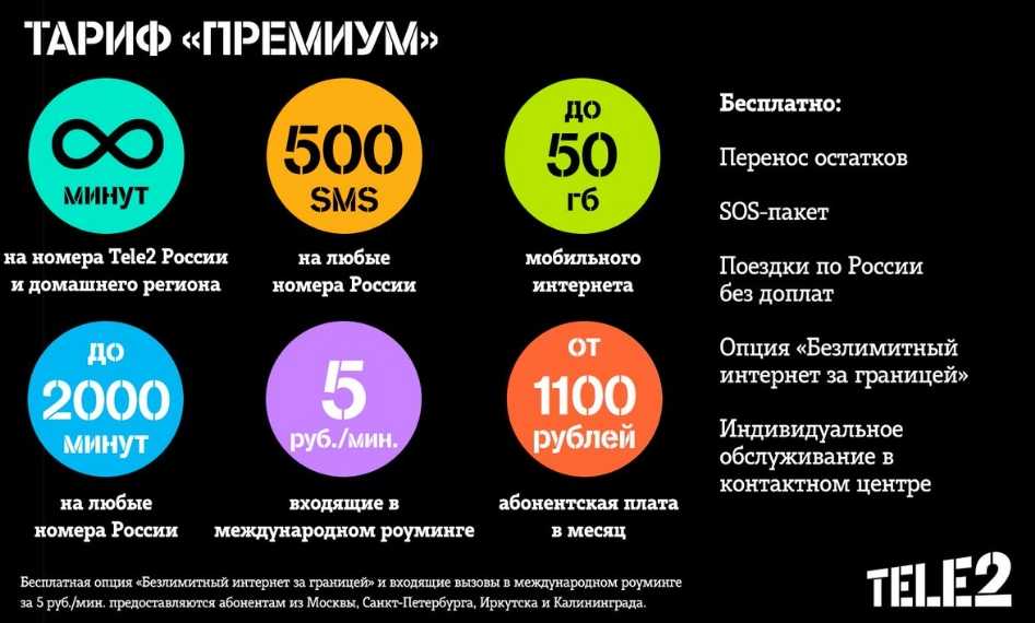 Какие тарифы на теле2 с безлимитным интернетом в томске