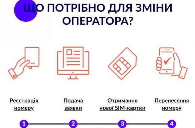 Смена оператора с сохранением номера