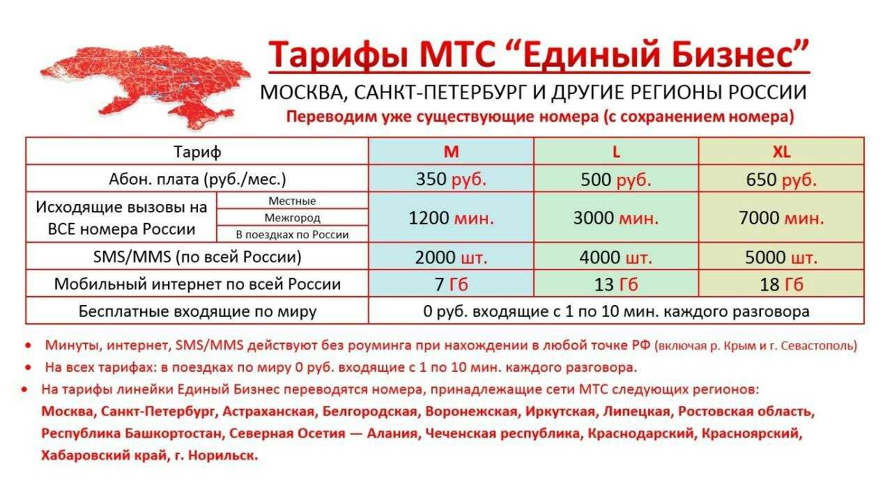 Тарифы мтс в крыму в 2020 году - обзор самого выгодного