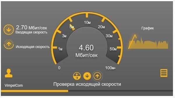 проверить скорость мобильного интернета на телефоне - тест скорости интернета на смартфоне | speedtest