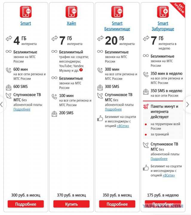 Мтс тарифный план с раздачей интернета