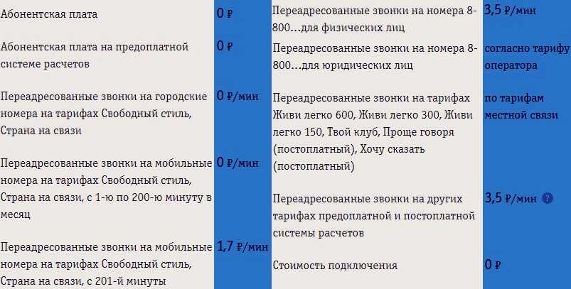 ПЕРЕАДРЕСАЦИЯ Билайн на другой номер. ПЕРЕАДРЕСАЦИЯ звонков с Билайна тариф. ПЕРЕАДРЕСАЦИЯ Билайн на другой номер как подключить. ПЕРЕАДРЕСАЦИЯ звонков Билайн на теле2.