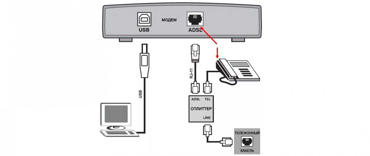 Модем вставлен в комп и роутер. подключение и настройка usb модема через wi-fi роутер.