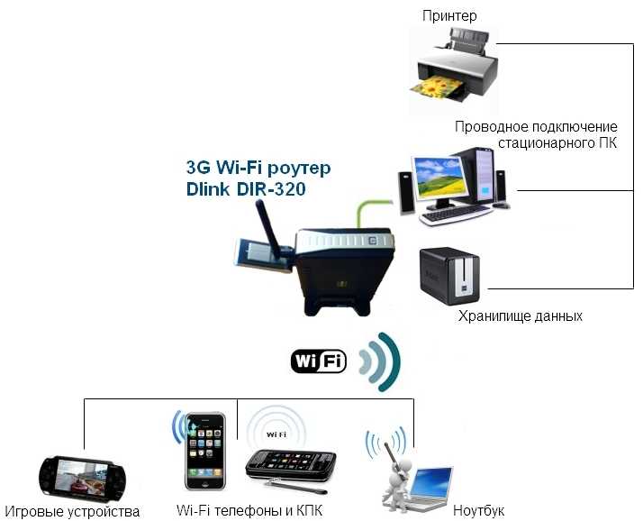 Настройки интернета yota и точки доступа (apn) на телефоне