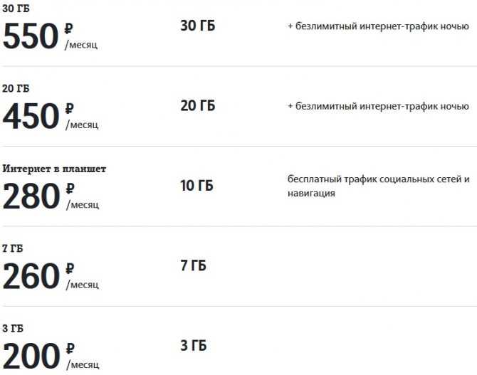 Тарифы теле2 для москвы и московской области: актуальные предложения на 2020 год