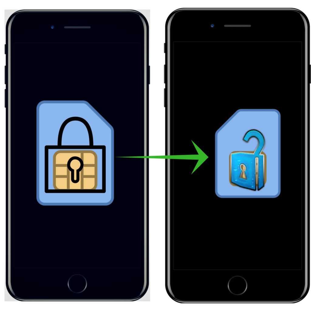 Способы разблокировки айфона — что делать если забыл пароль блокировки экрана
