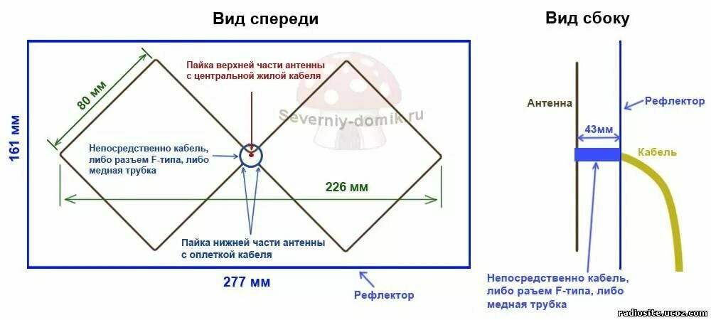 4g-антенна для модема: описание, техника изготовления своими руками :: syl.ru