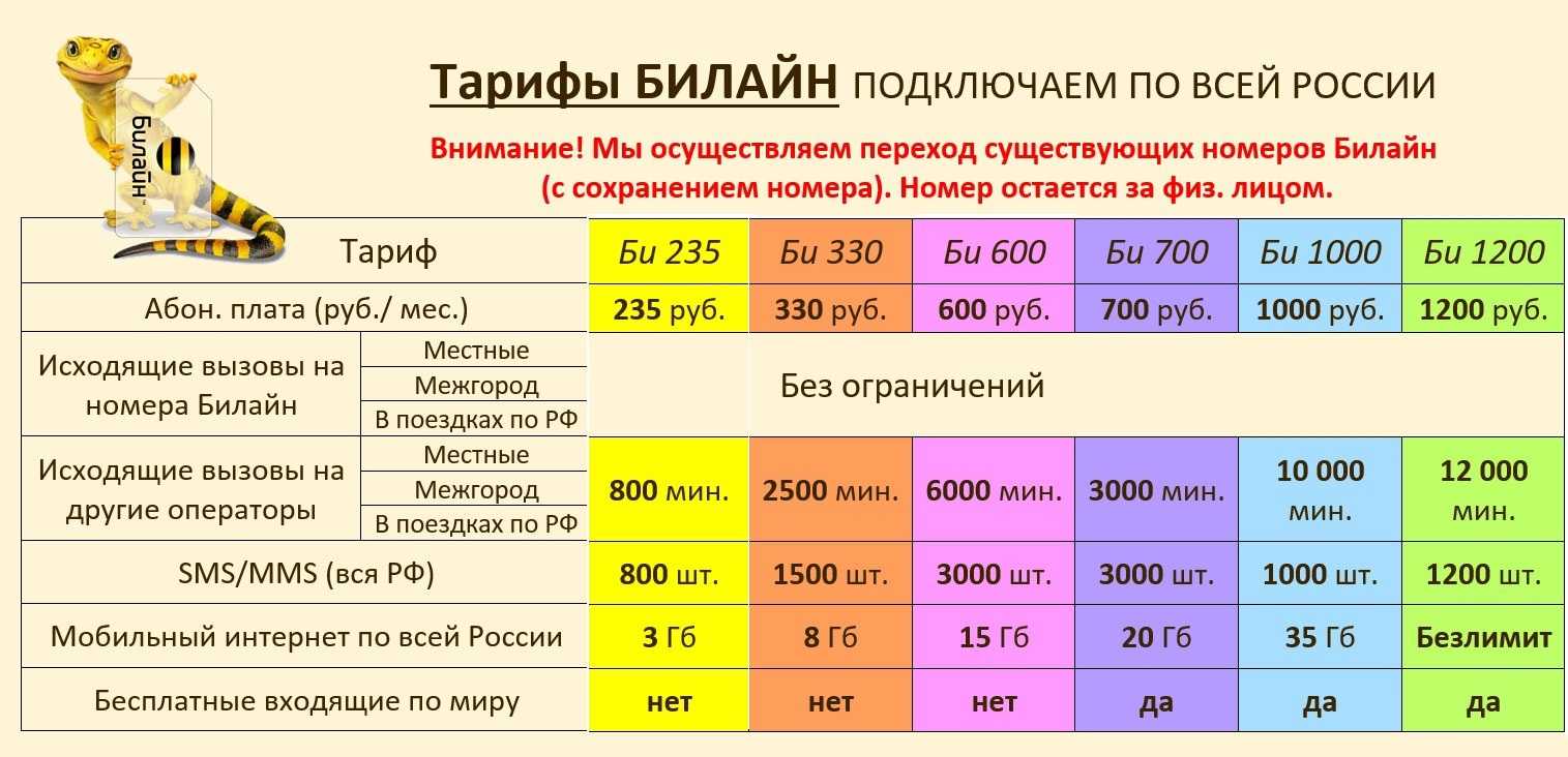 Как переподключить тариф на билайне в казахстане - инструкция