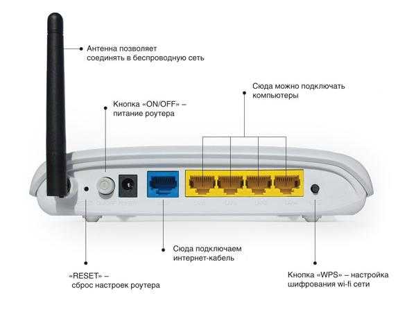 Wifi роутер gpon: описание технологии, преимущества и недостатки, проброс портов