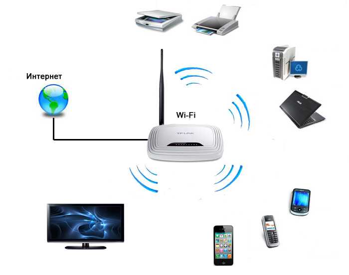 Huawei - настройка роутера для создания домашней сети wifi