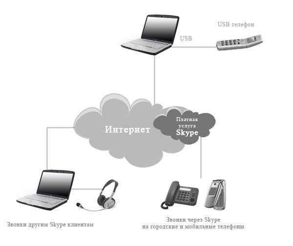 Мобильный интернет 3g и 4g от разных операторов: включаем и настраиваем на «андроиде», ios и windows phone