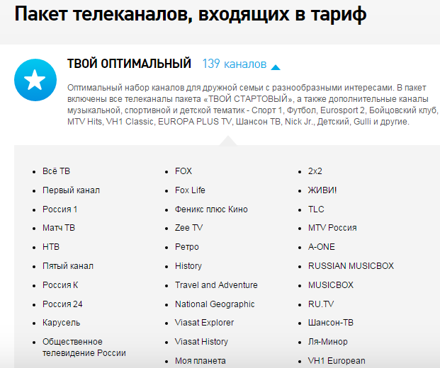 Список каналов телевизионного пакета «твой стартовый» ростелеком