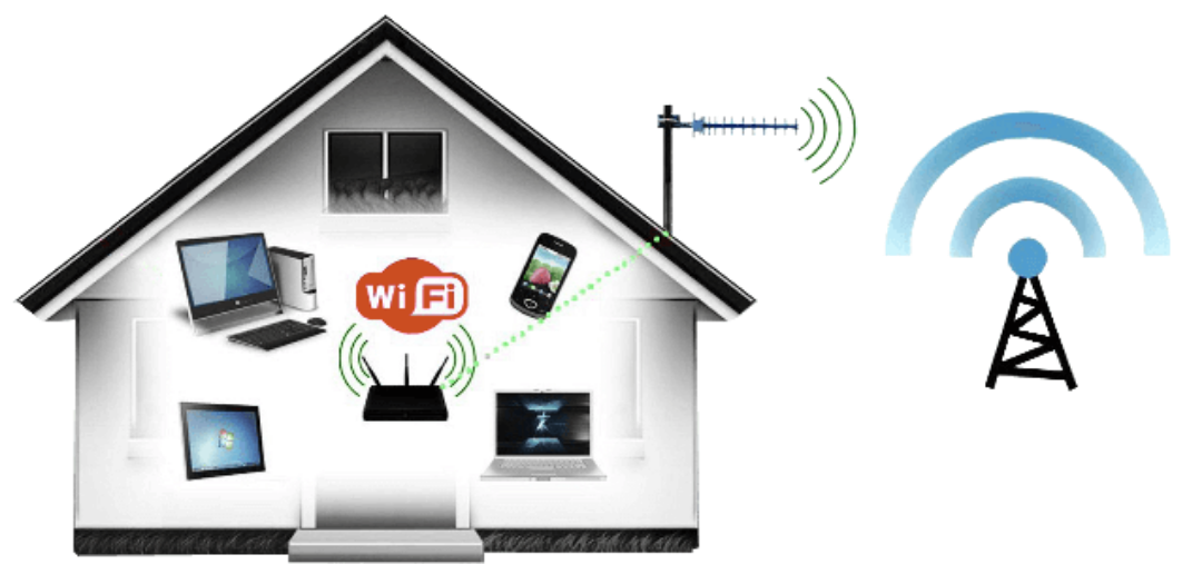 Интернет для дома в деревне. Интернет в частный дом. Проводной интернет в частный дом. Wi Fi в частный дом. WIFI интернет в частный дом.