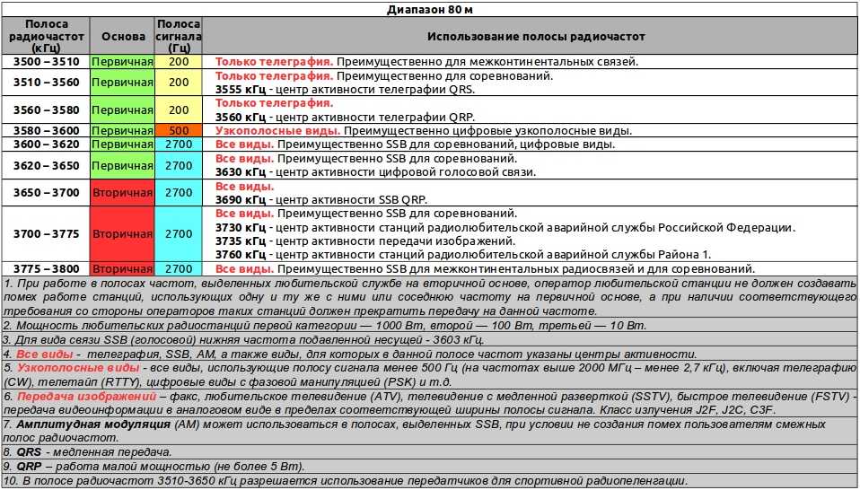 Частота 4g: российские операторы мобильной связи, определение частоты lte