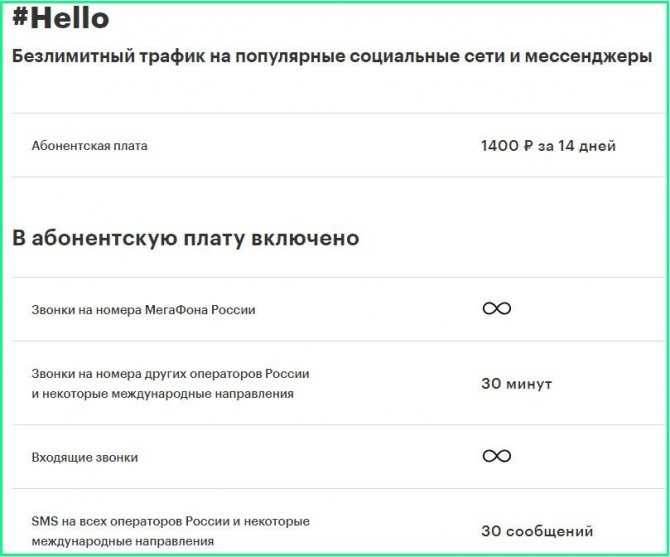Подключение тарифа «связь городов» от мегафон за 500 рублей