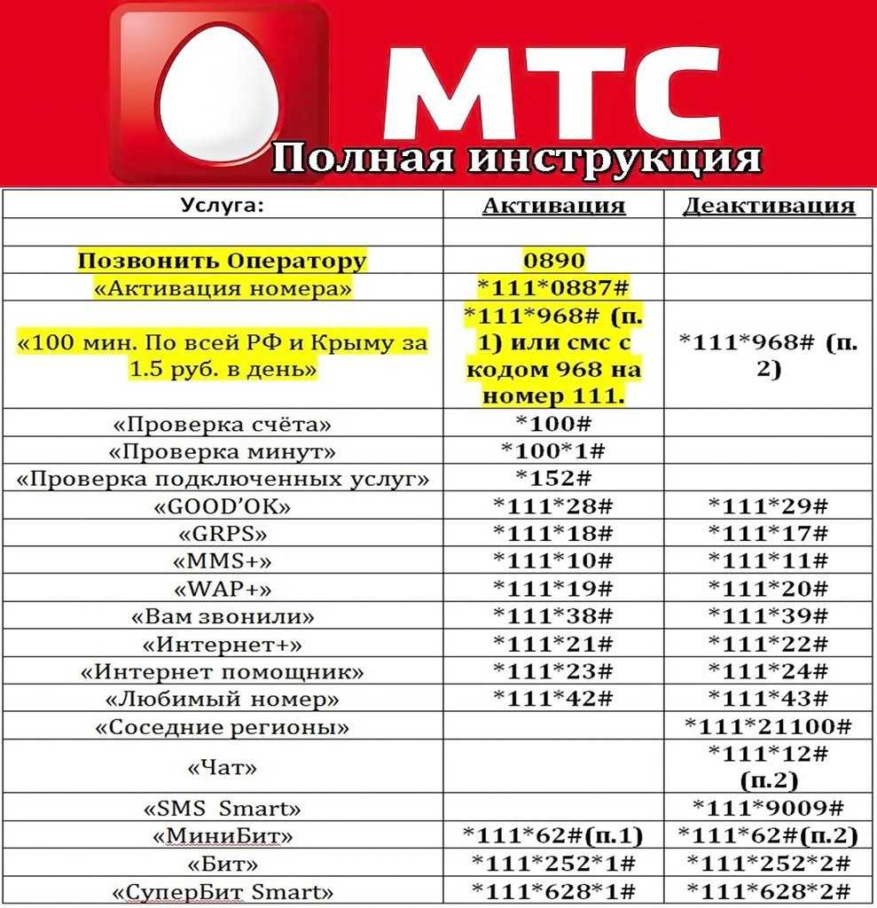 Бесплатные сотовые операторы