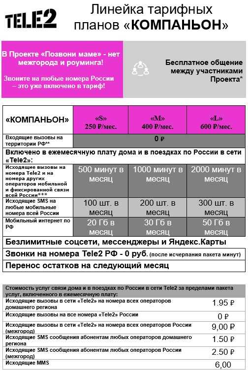 Тариф теле2 «лайт»: подробное описание, плюсы и минусы, как подключить