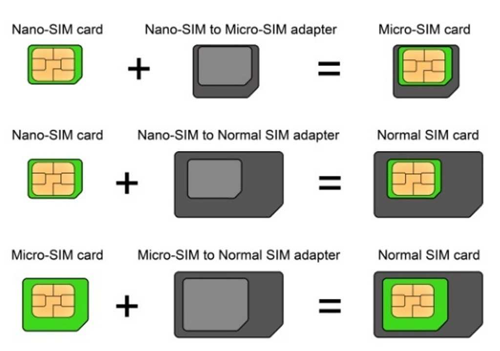 Как устроена sim-карта, форматы сим-карт | про операторов