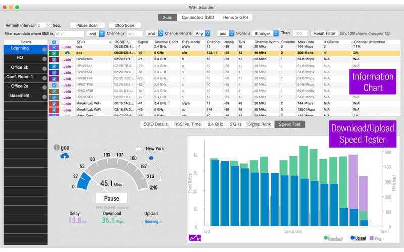 Best wifi analyzer apps for iphone and ipad in 2020 - igeeksblog