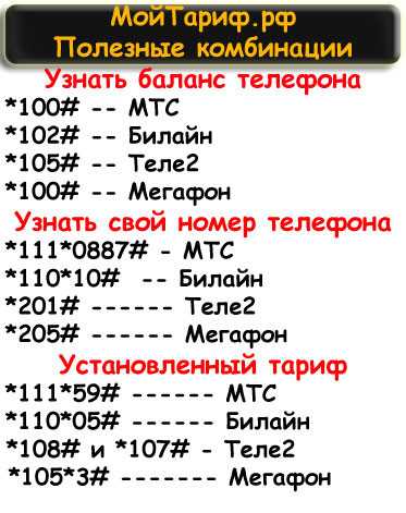 Как узнать свой номер телефона мтс в украине