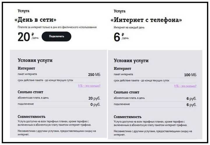 День теле 2. Безлимитный интернет теле2 650 рублей. Тарифы теле2 с безлимитным интернетом для телефона. Пакеты безлимитного интернета теле2. В сутки безлимит безлимитный интернет теле2.