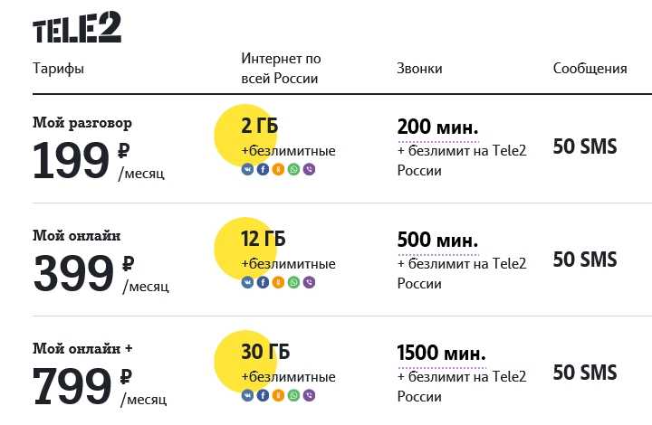 Тариф «для планшета» мтс 2020: условия, стоимость, как подключить безлимит — kakpozvonit.ru