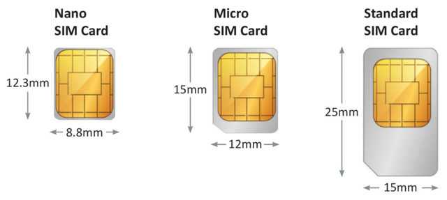 Особенности настройки двох sim-карт на телефоне с операционной системой андроид