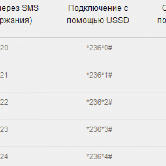 Опция «интернет по россии» от мегафон