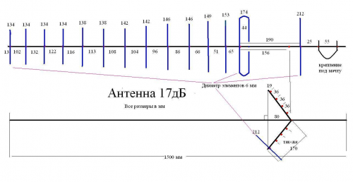 4g антенна: разновидности и критерии выбора, направленные антенны с усилителем