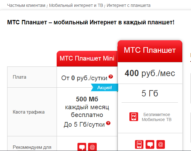 Мтс интернет челябинская область